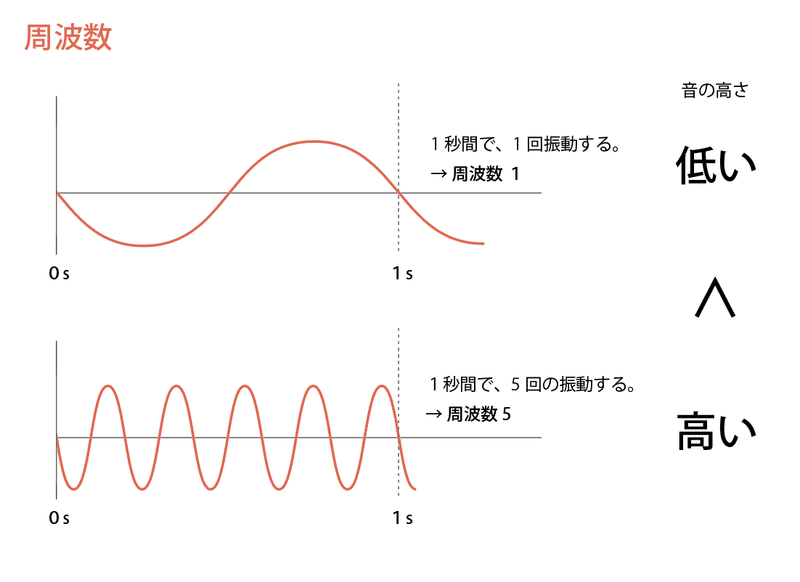 スクリーンショット 2020-05-19 20.34.49