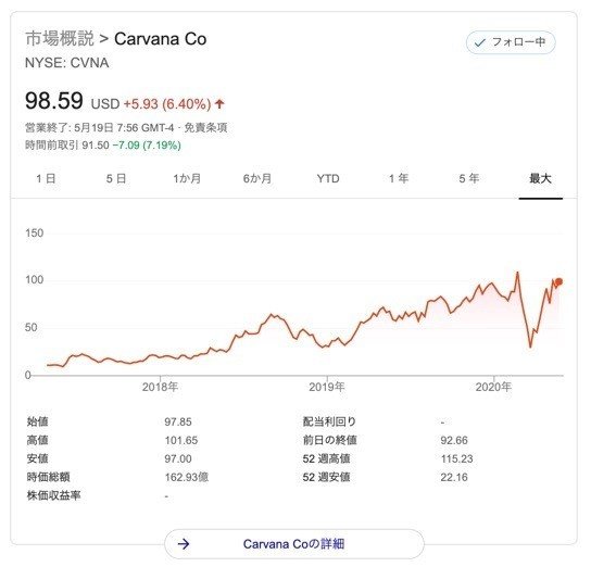 carvana_stock_-_Google_検索-2