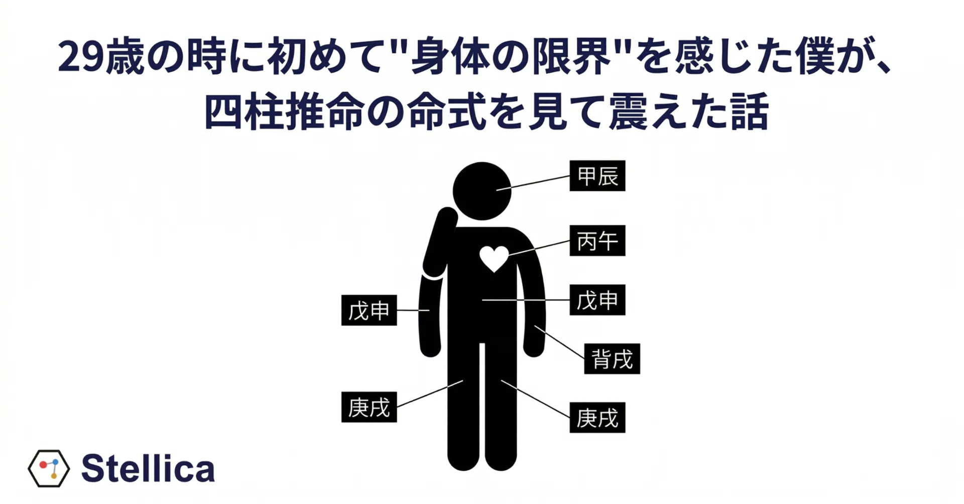 29歳の時に初めて