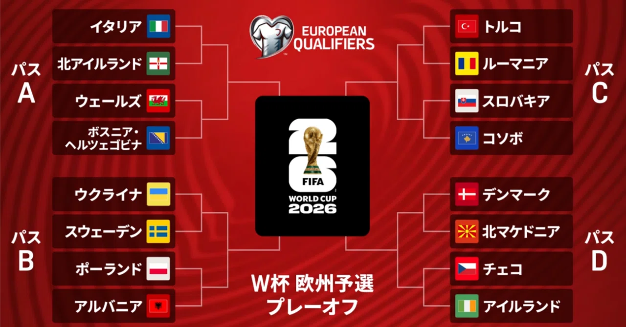 ワールド カップ 欧州 予選