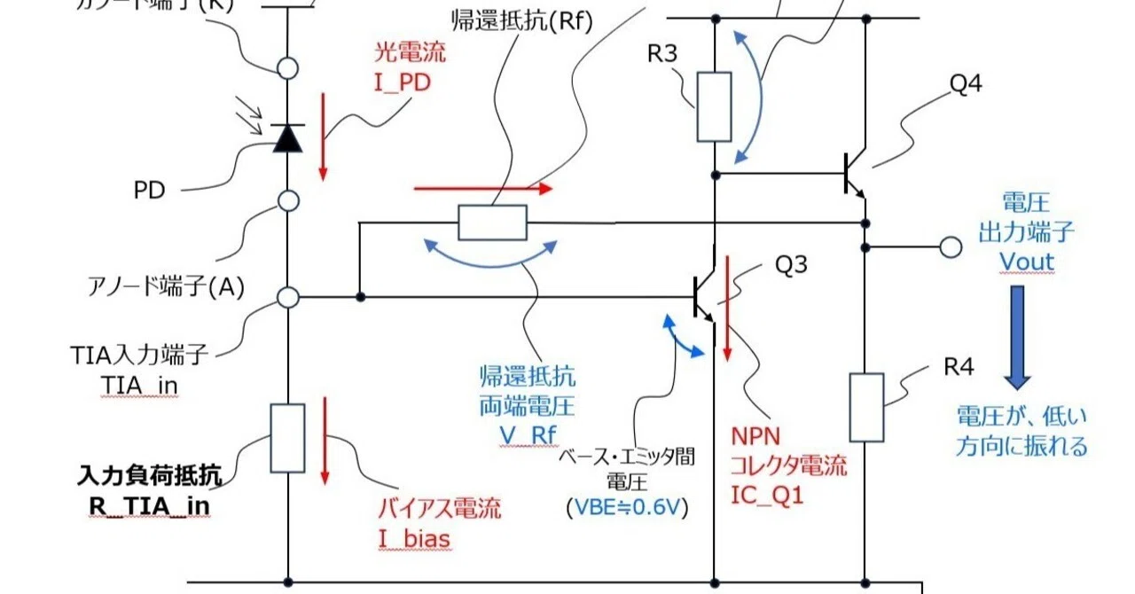 フォトダイオード回路 簡単なTIA NPNトランジスタ 続編2 記事No.044