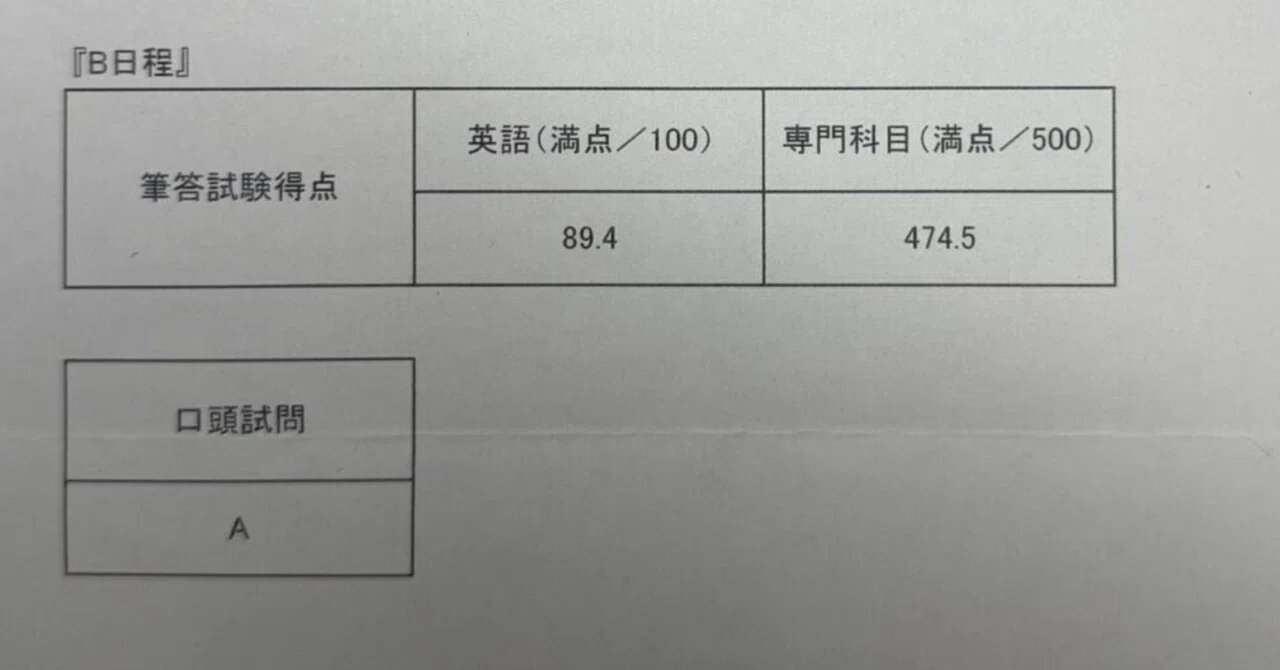 完全保存版】東京科学大学(旧東京工業大学)大学院 建築学系 R7年度過去 