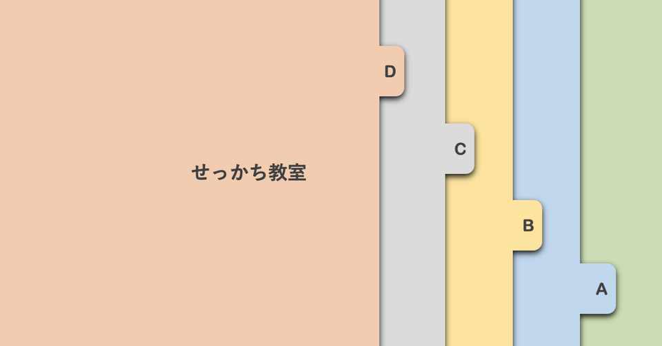 パワーポイントを使っておしゃれなスライドを作る せっかち教室 Note