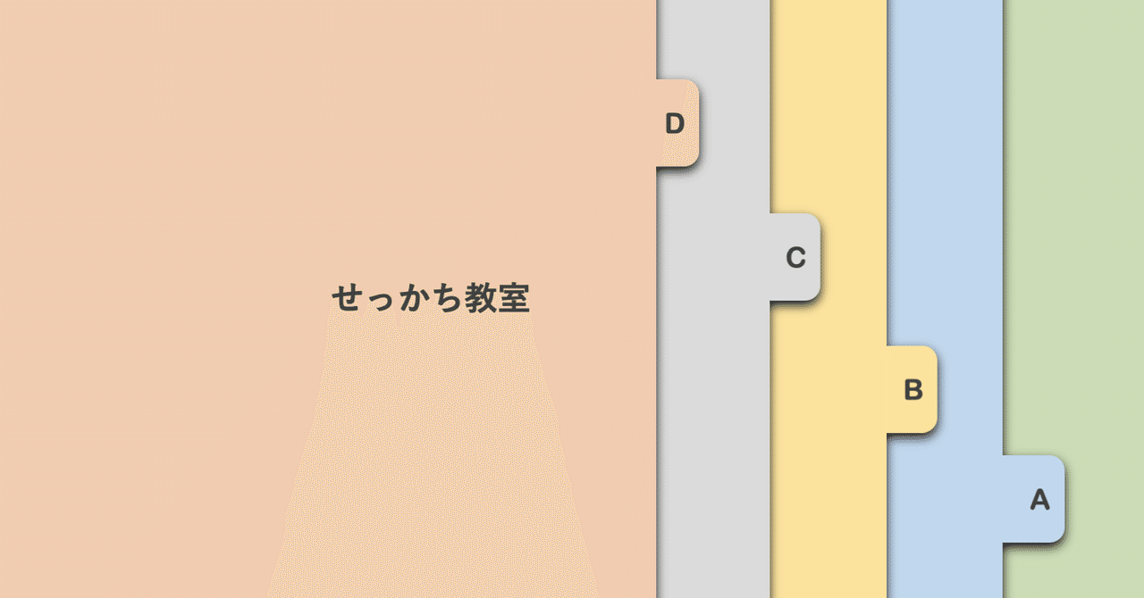 パワーポイントを使っておしゃれなスライドを作る せっかち教室 Note パワーポイントを使っておしゃれなスライドを作る せっかち教室 Note