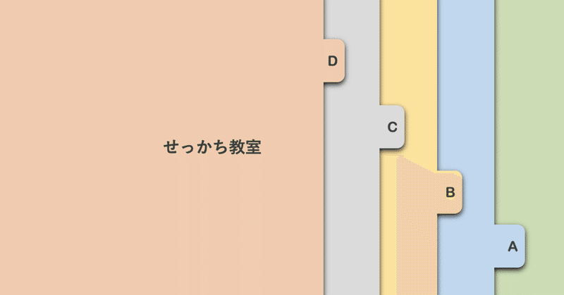 パワーポイントを使っておしゃれなスライドを作る せっかち教室 Note