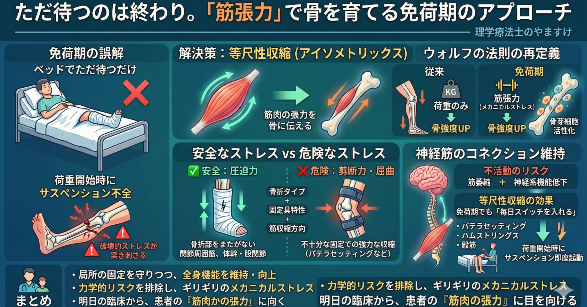 活動歴および当時の関連ビジュアル記録