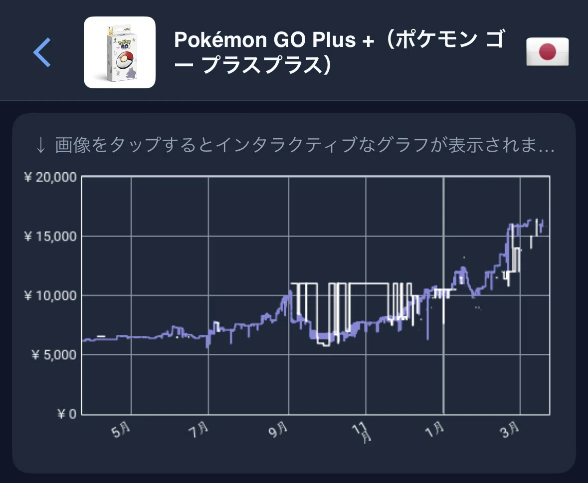 高騰】定価の3倍⁉️GOフェス東京前なのに⁉️PokémonGO Plus+（ポケモン