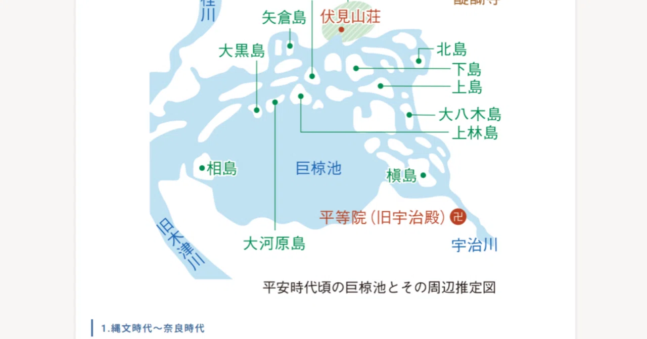 佐山遺跡（巨椋池南岸）が示す各地との交流（2026.3.25追加更新