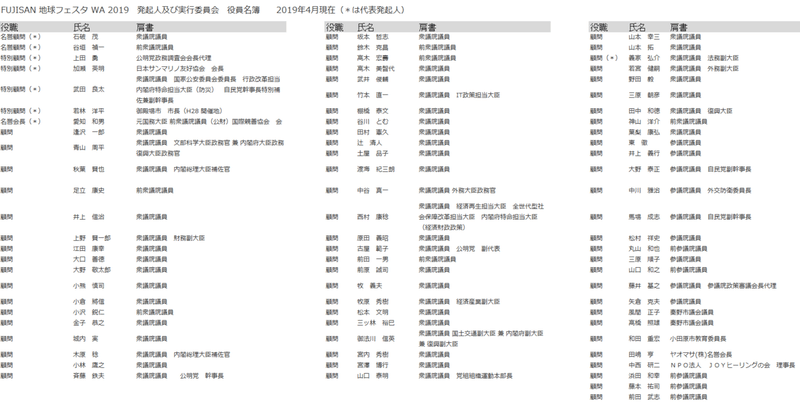 Fujisan地球フェスタ2019役員名簿