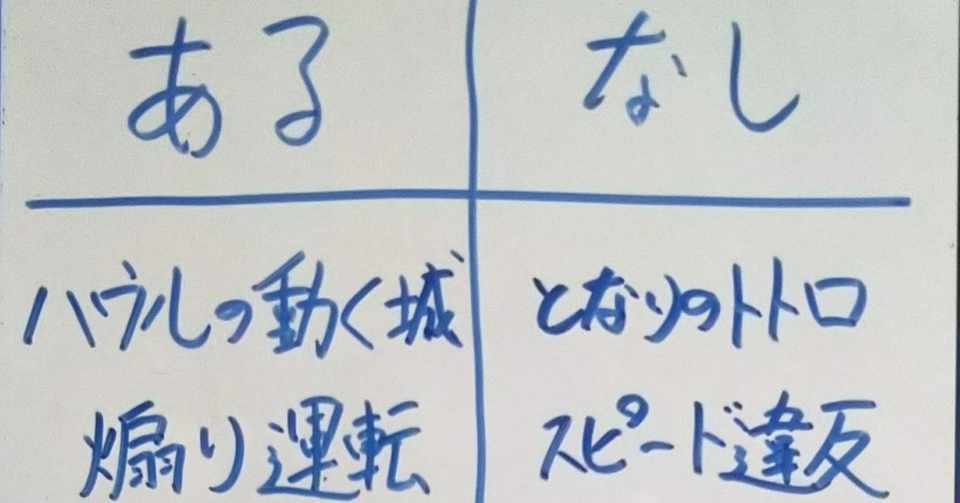 おうち作問 はじめました うすきようじ 表現教育 演劇 Note