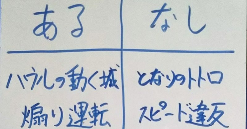 おうち作問 はじめました うすきようじ 表現教育 演劇 Note