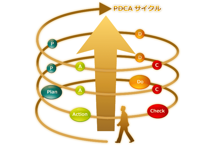 新卒向け 成長はループではなくスパイラル Mori Hiroyuki 卒 Note