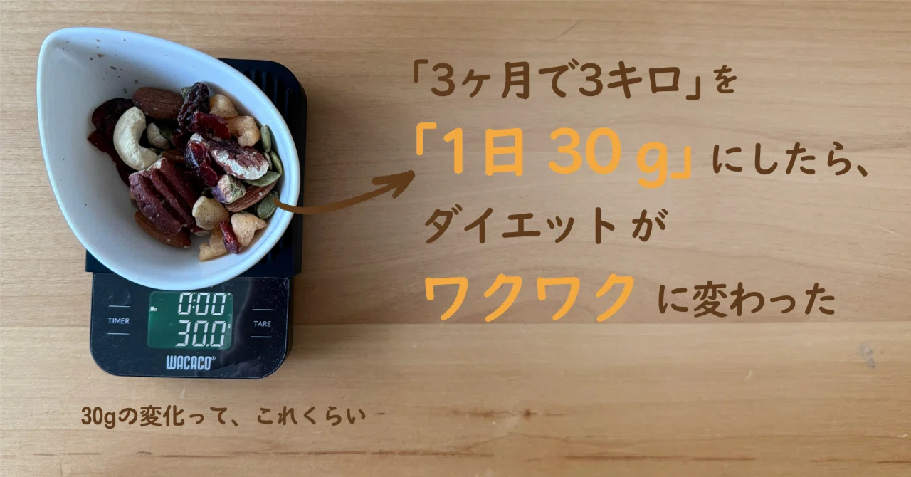 3ヶ月で3キロ」を「1日30g」にしたら、ダイエットがワクワクし始めた話 3ヶ月で3キロ」を「1日30g」にしたら、ダイエットがワクワクし始めた話