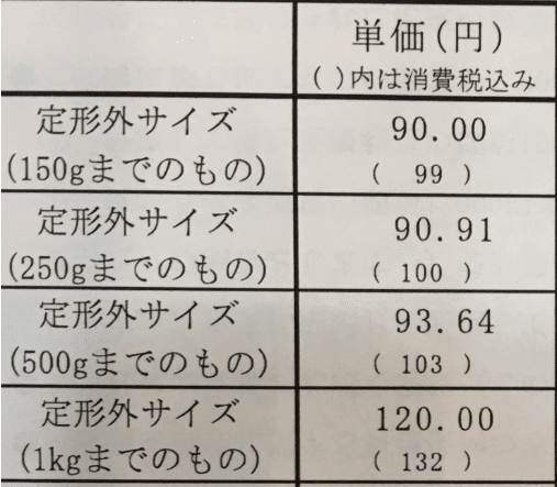 特約ゆうメールの契約方法と注意点 本せどりの発送料金を安く抑えたいなら必須 Vol 0 はるるん Note 特約ゆうメールの契約方法と注意点 本せどりの発送料金を安く抑えたいなら必須 Vol 0 はるるん Note