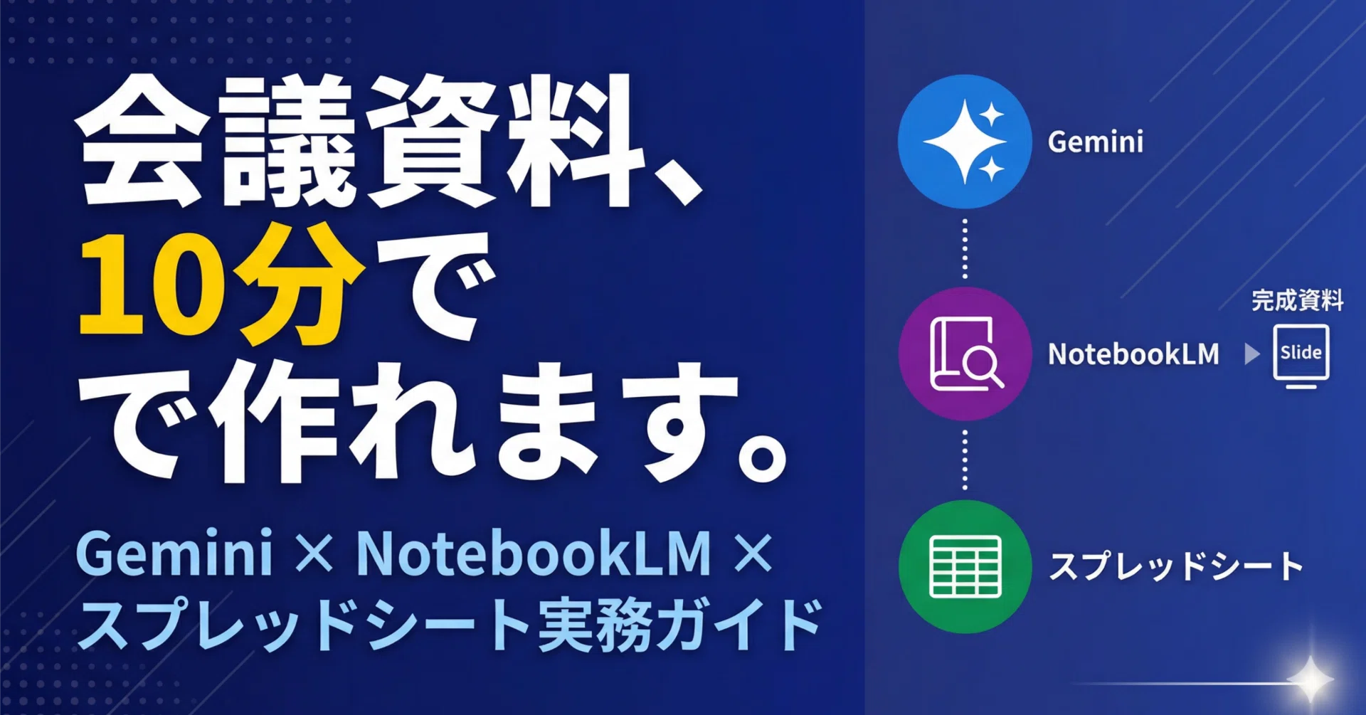 Geminiで会議資料を10分で作る方法。Gemini,Gem,NotebookLM,スプレッド