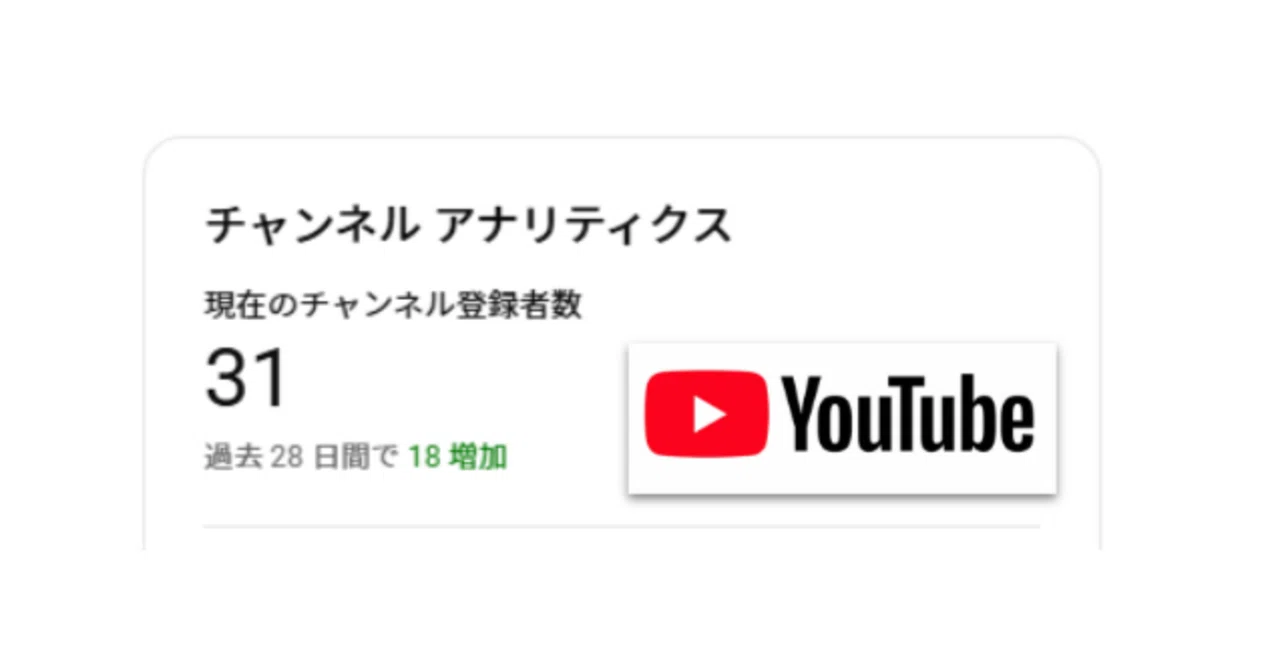 YouTubeチャンネル登録者が30人になりました！｜名言ハンターNick