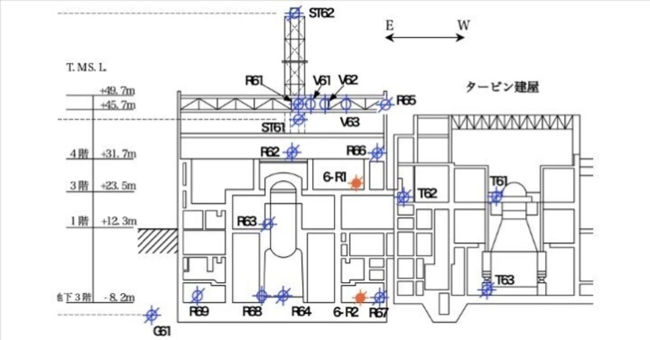 柏崎刈羽原発6号機、再稼働再び。しかし。｜まさのあつこ 地味な取材ノート