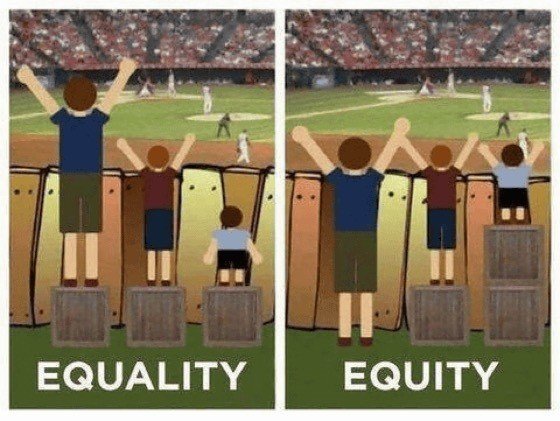 公平と平等