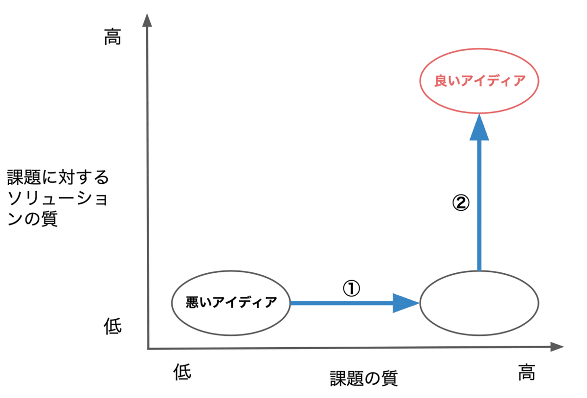 スクリーンショット 2020-05-05 22.38.20