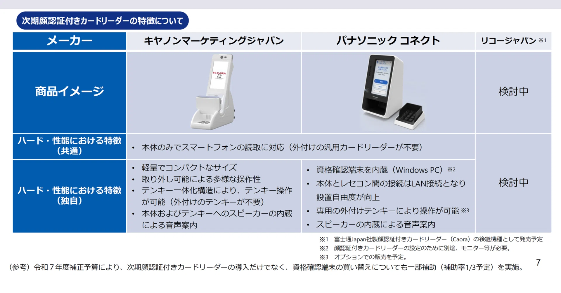 顔認証付きCRの保守期限から紐解く厚労省の意図——2030年への備えとして