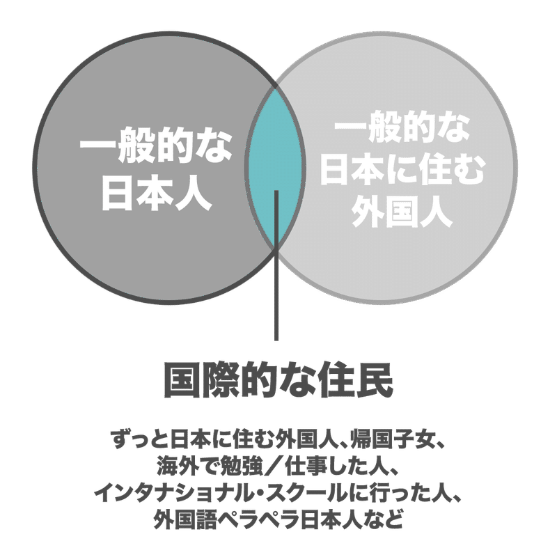 外国人として日本企業で働く 孤独 を感じる Barrett バレット Note 外国人として日本企業で働く 孤独 を感じる Barrett バレット Note