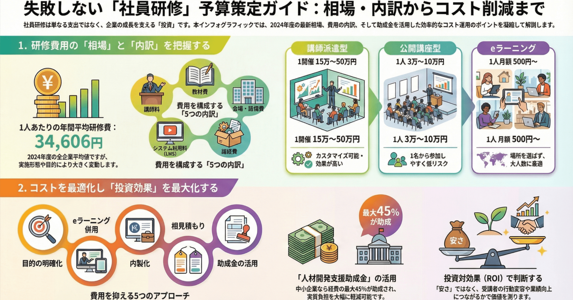 社員研修の費用相場と内訳を徹底解説｜コスト削減と助成金活用まで