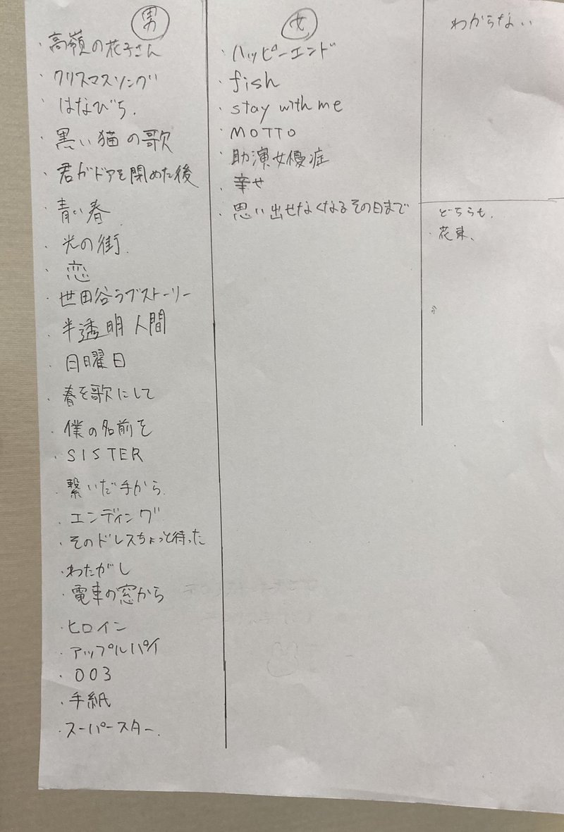 バックナンバーの曲の性別 サー長 Note