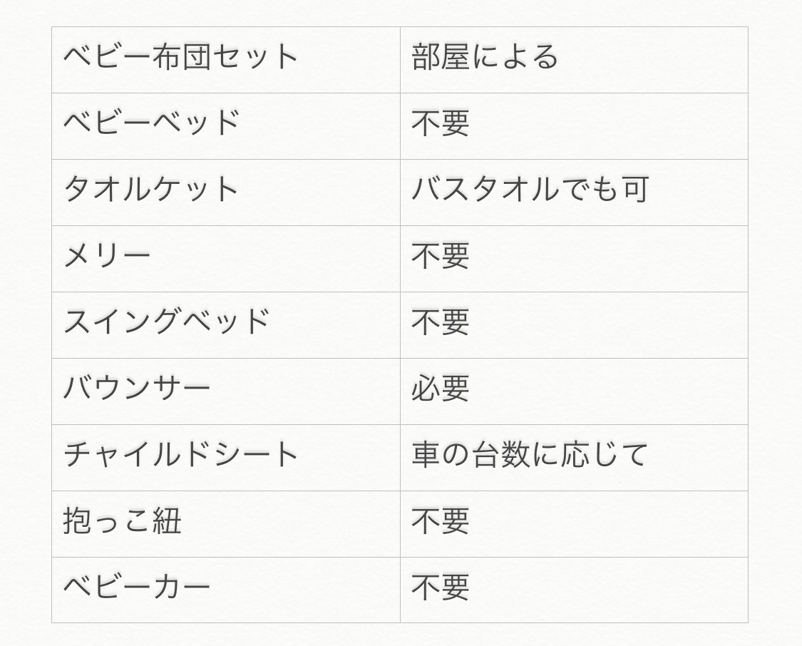 節約 出産準備リスト５ ちい Note