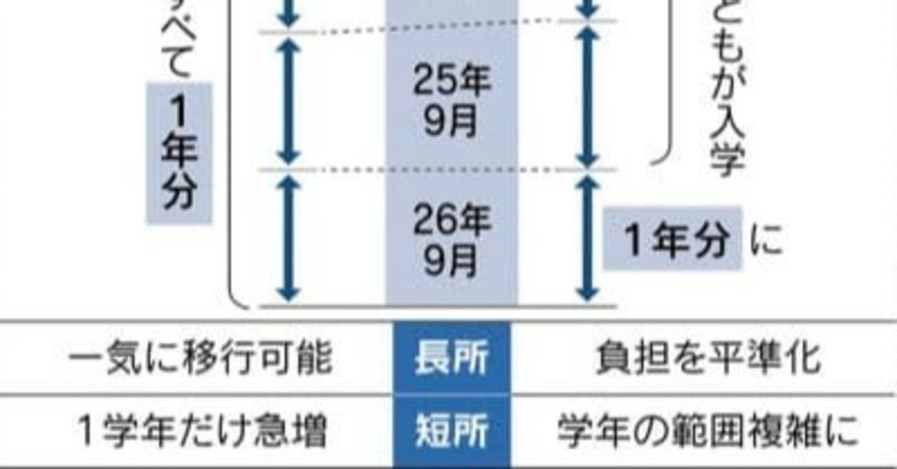 note