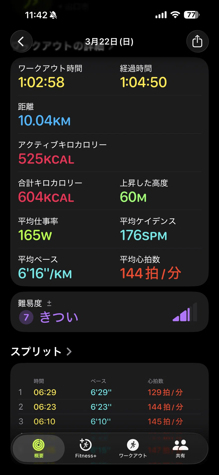 The Road to Akiyoshidai [3/16-3/24]: Heart Rate Data Reveals When to ...