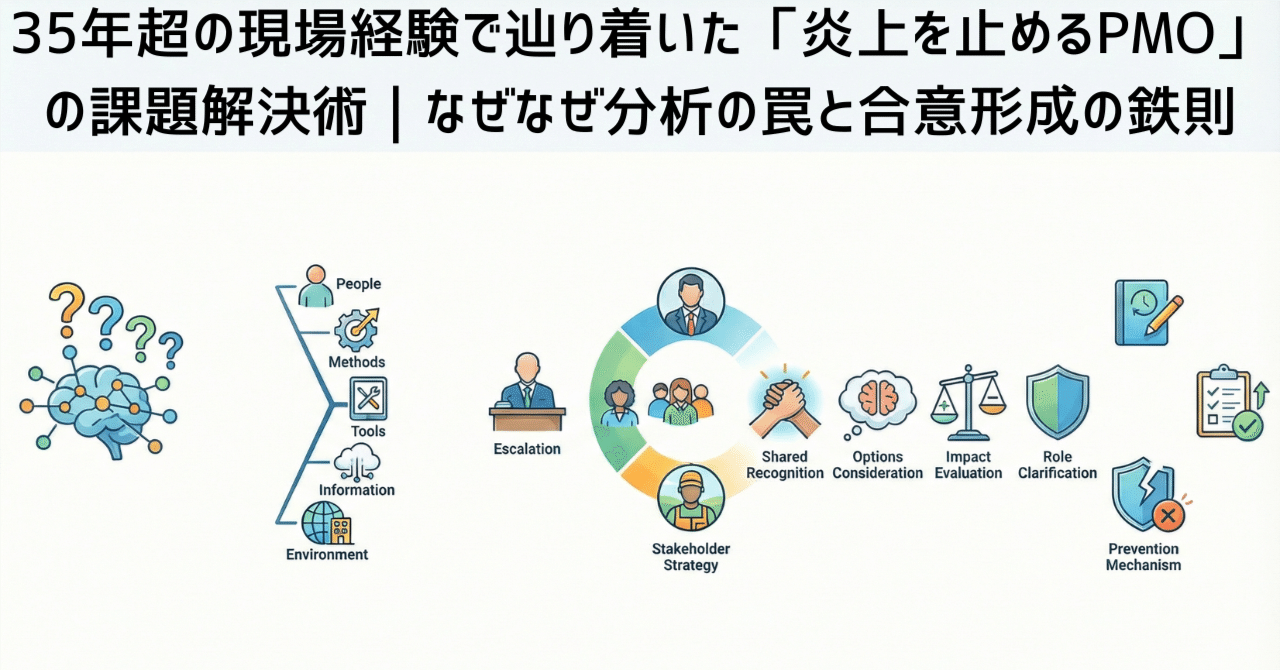 35年超の現場経験で辿り着いた「炎上を止めるPMO」の課題解決術｜なぜ