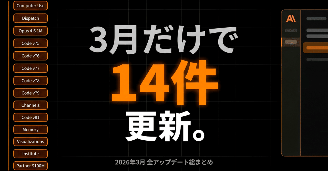 【3月だけで14件】Claudeが別物になった——全アップデートを初心者向けに解説
