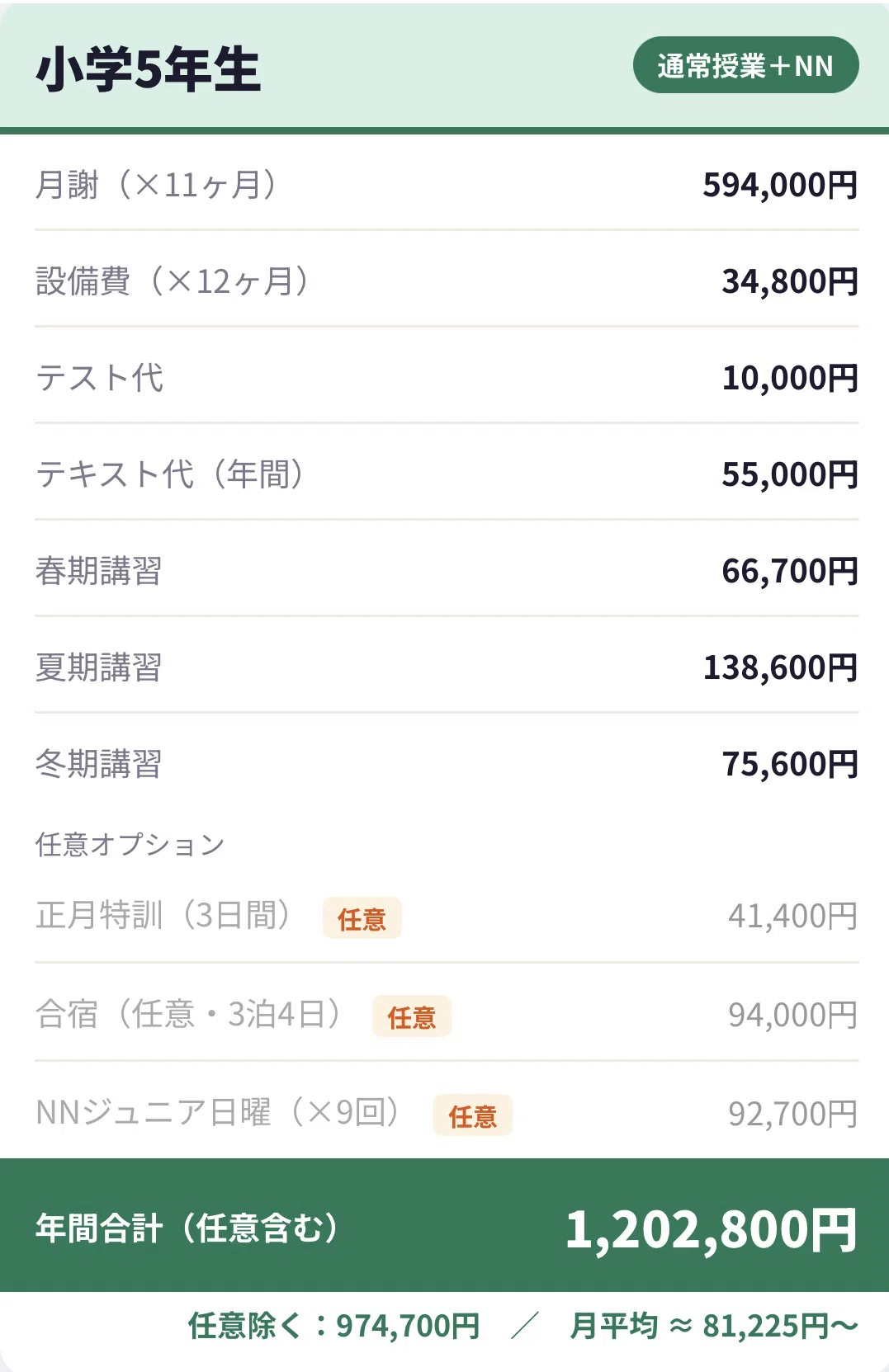 教育×家計】早稲田アカデミー入塾前に知っておきたかったこと。費用