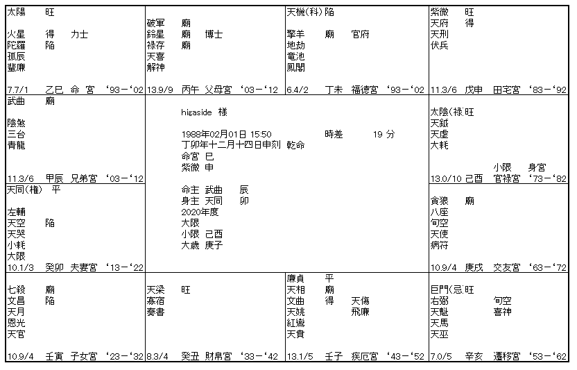 東出昌大さんの運命グラフを観ると今はそんなに悪い状況とはなりませんでした Michiaki Note 東出昌大さんの運命グラフを観ると今はそんなに悪い状況とはなりませんでした Michiaki Note