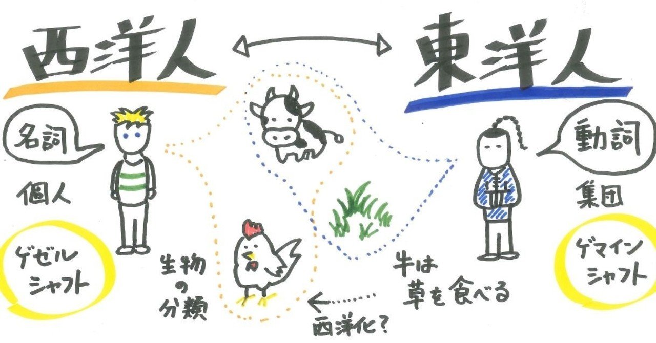 東洋 と 西洋 の 違い