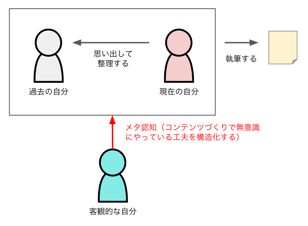 スクリーンショット 2020-05-20 7.11.02