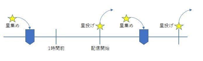 Showroom応援 星の戦士３周講座 いざ３周戦士編 ブルージー Note