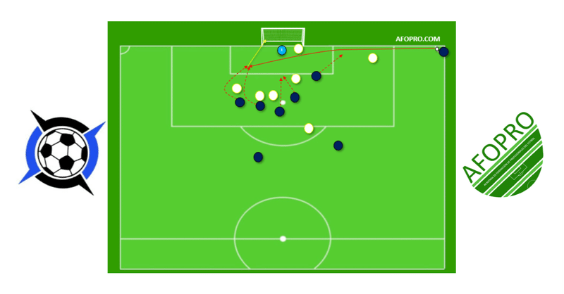 セットプレー戦術紹介 コーナーキック Barcelona Football Stage Note