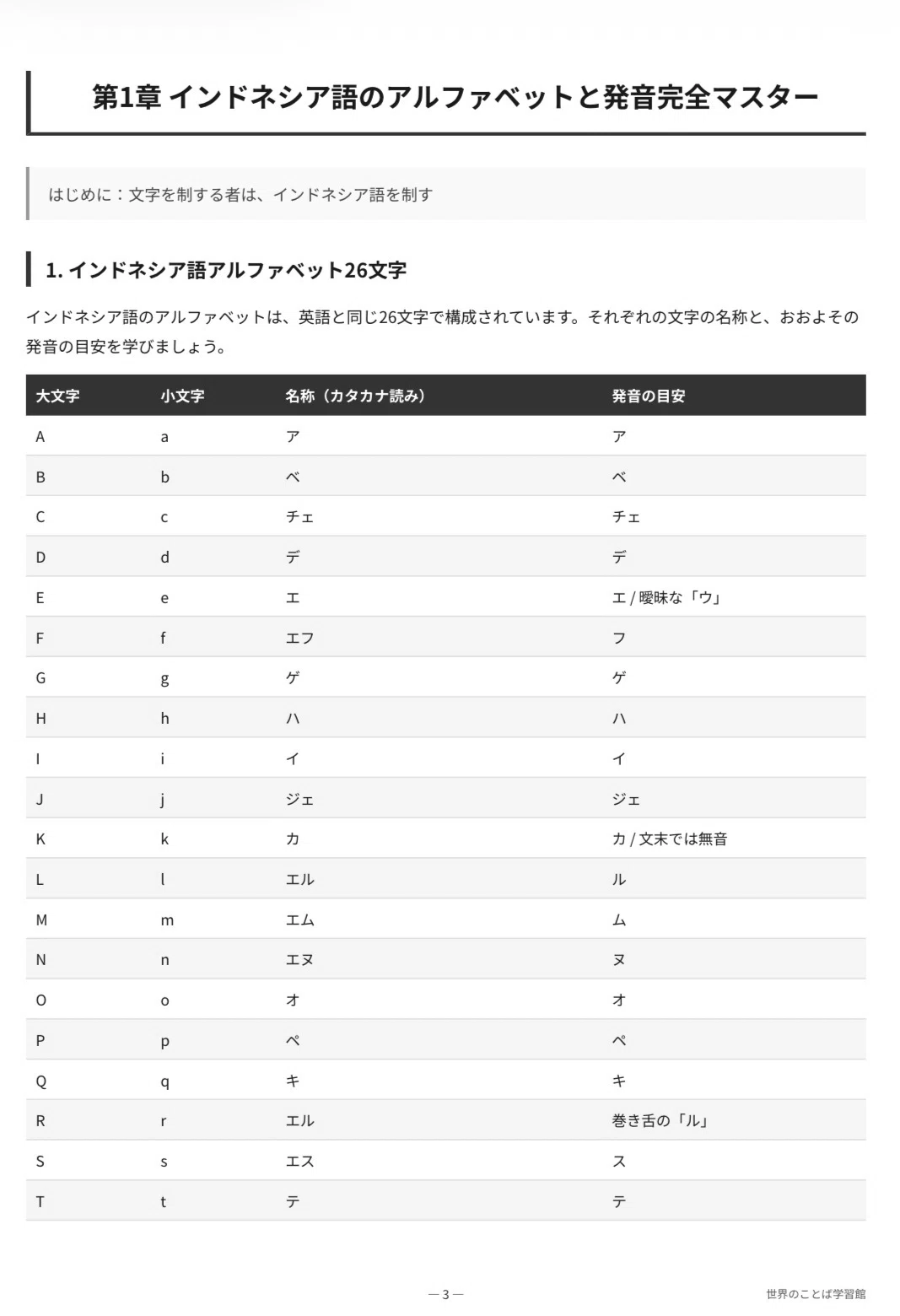 🇮🇩インドネシア語｜完全攻略セット｜初心者〜中級 1200単語＋文法＋