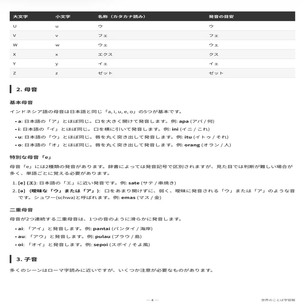 🇮🇩インドネシア語｜完全攻略セット｜初心者〜中級 1200単語＋文法＋