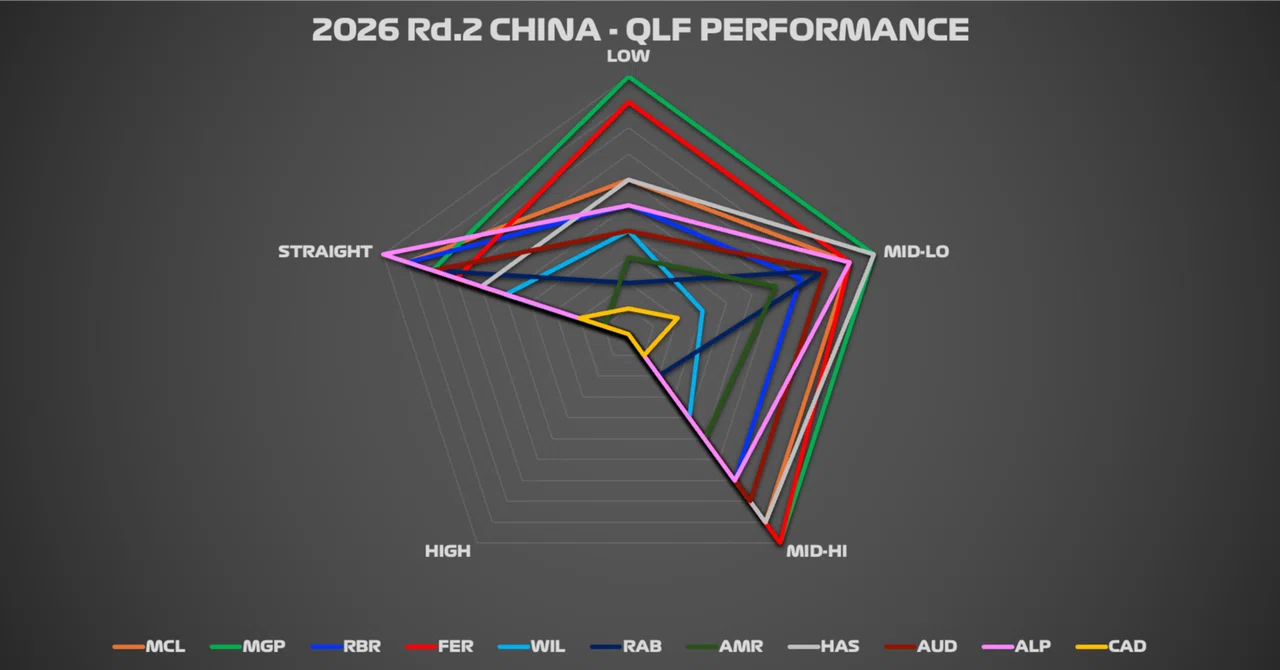 [2026 Rd.2 CHN] Machine Performance Comparison: A Completely Different ...
