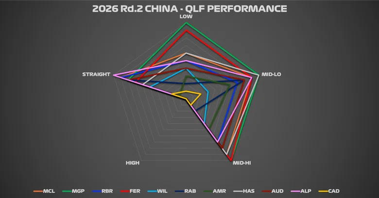 [2026 Rd.2 CHN] Machine Performance Comparison: A Completely Different ...