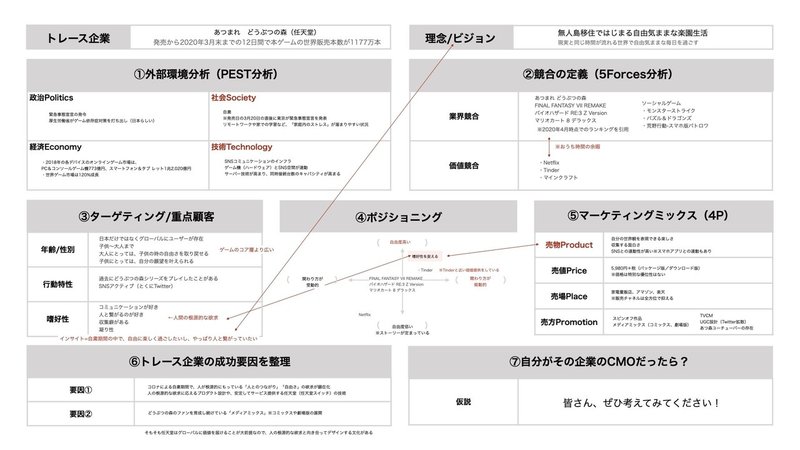 マケスタのマーケティングトレースフォーマット.002