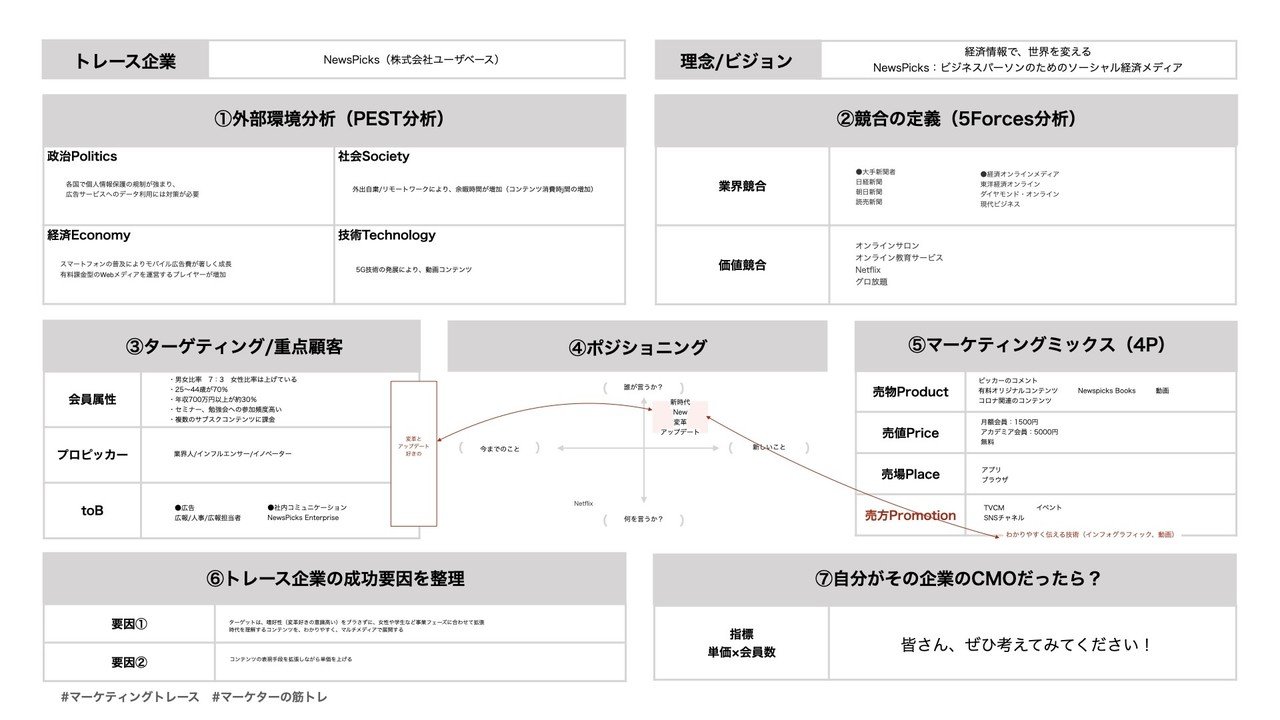 マーケティングトレース マケスタ予習用 黒澤 友貴 ブランディングテクノロジー Note