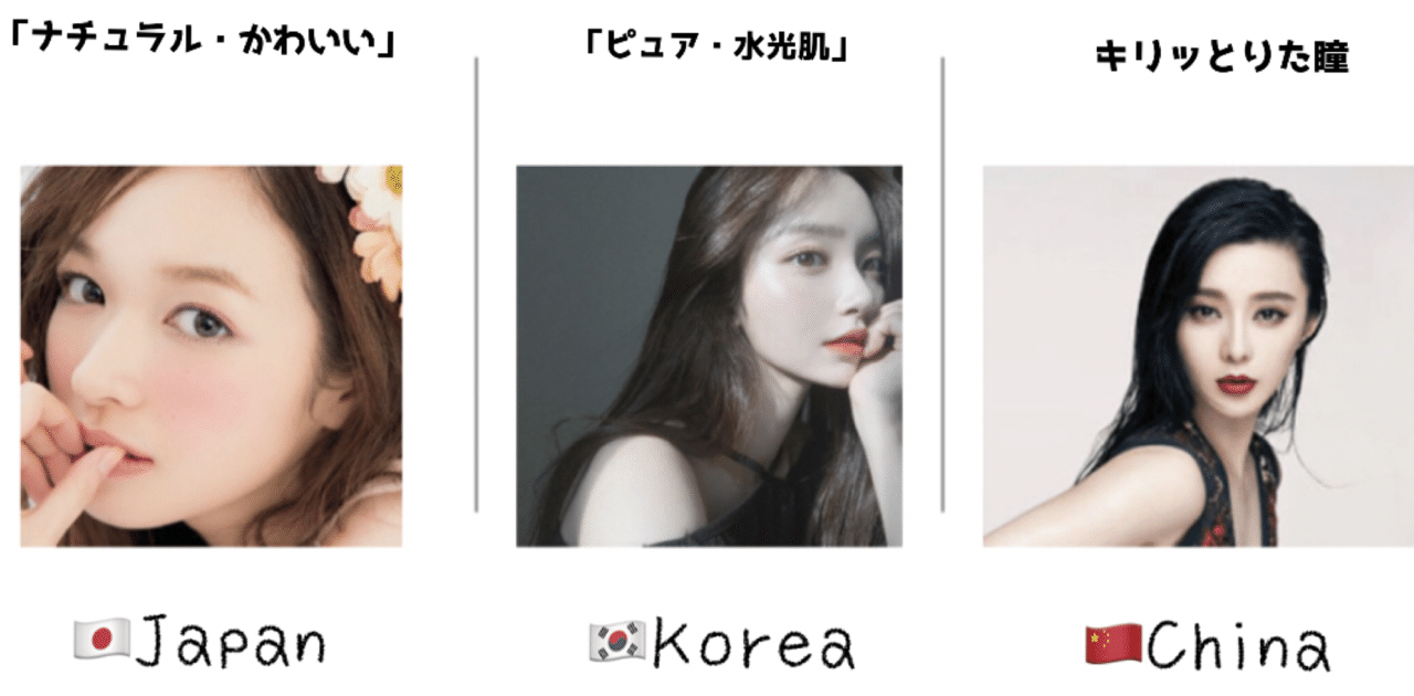 化粧品好き女子大生3人が考えた コレ 流行ってます 流通科学大学羽藤雅彦 羽藤ゼミ Note