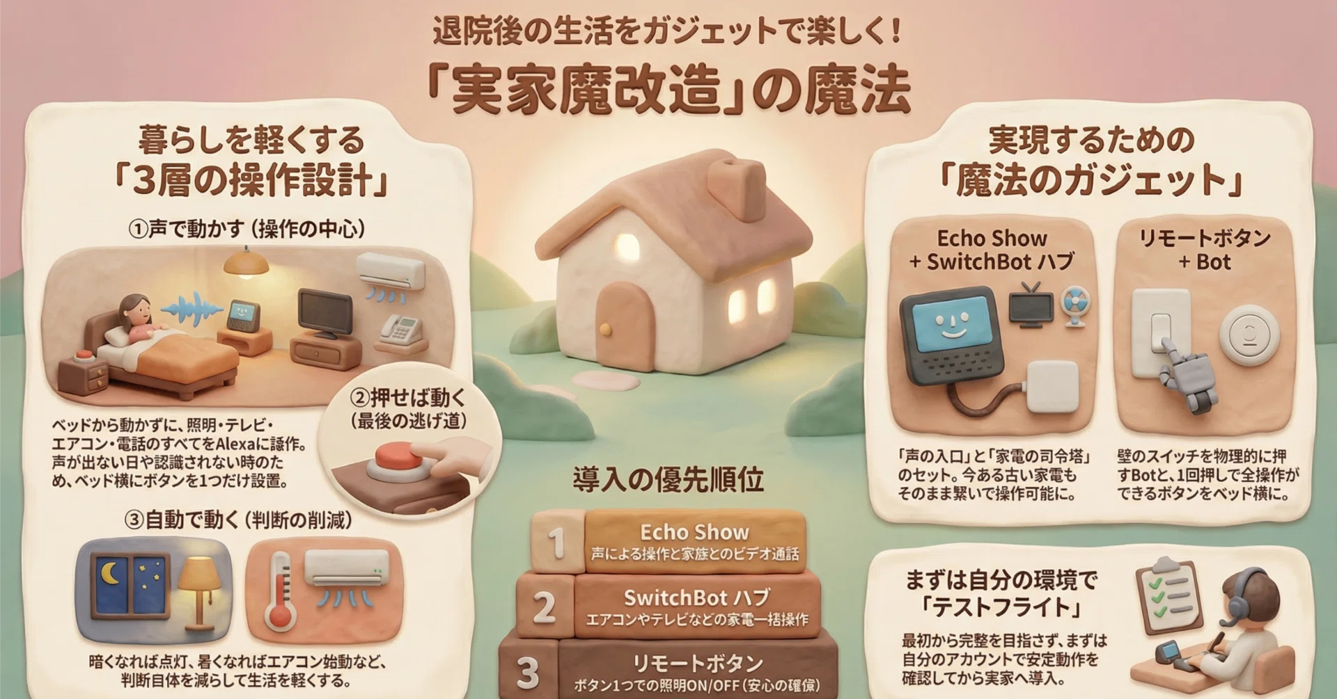 実家ビザ、申請中。父の手術から始まった、生活の再設計と実家魔改造