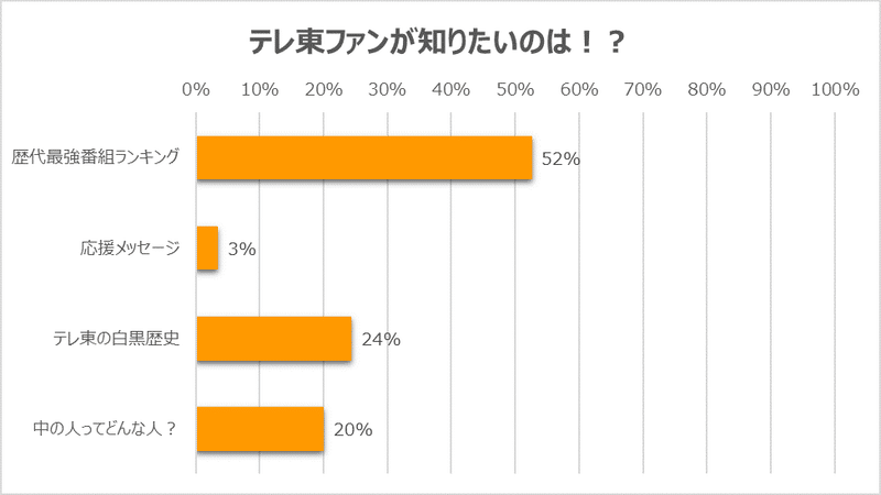 アンケート結果