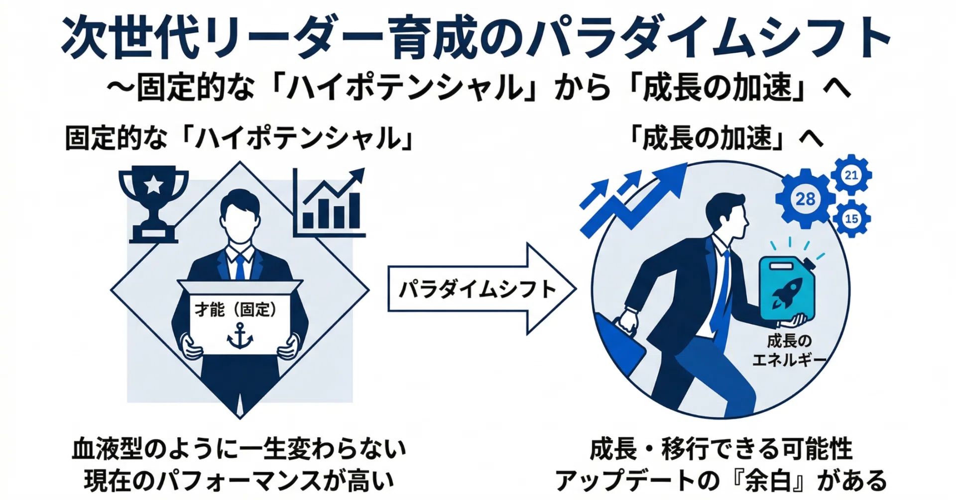 次世代リーダー育成のパラダイムシフト～固定的な「ハイポテンシャル