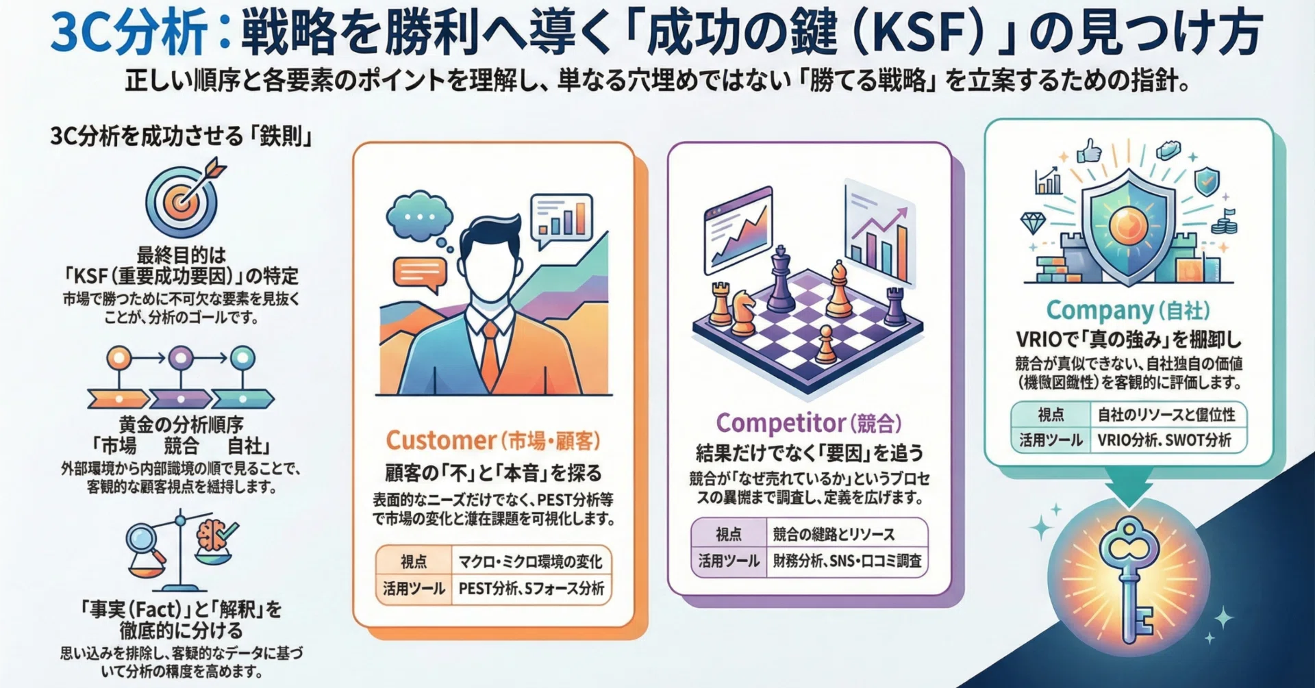 検索連動型広告の投資判断フレームワーク