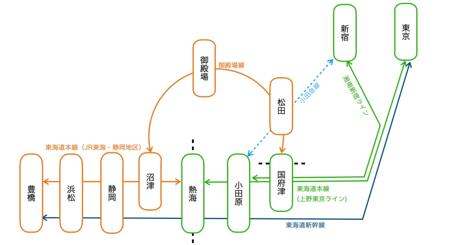 東海道線列車運行図　土休　平日 首都圏エリアから浜松・豊橋・名古屋方面に行くには？(2026年4月